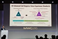 Ookla outlines the new voice experience evaluation framework for AI Calling